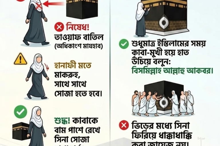 তাওয়াফের সময় কাবার দিকে বুক ফেরানো ও রুকনে ইয়ামেনীর দোয়া সংক্রান্ত মাসআলা