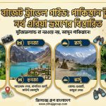 বাজেট ট্রাভেল গাইড: মাত্র ৬৫-৭০ হাজার টাকায় পাকিস্তান ট্যুর করার সহজ উপায়