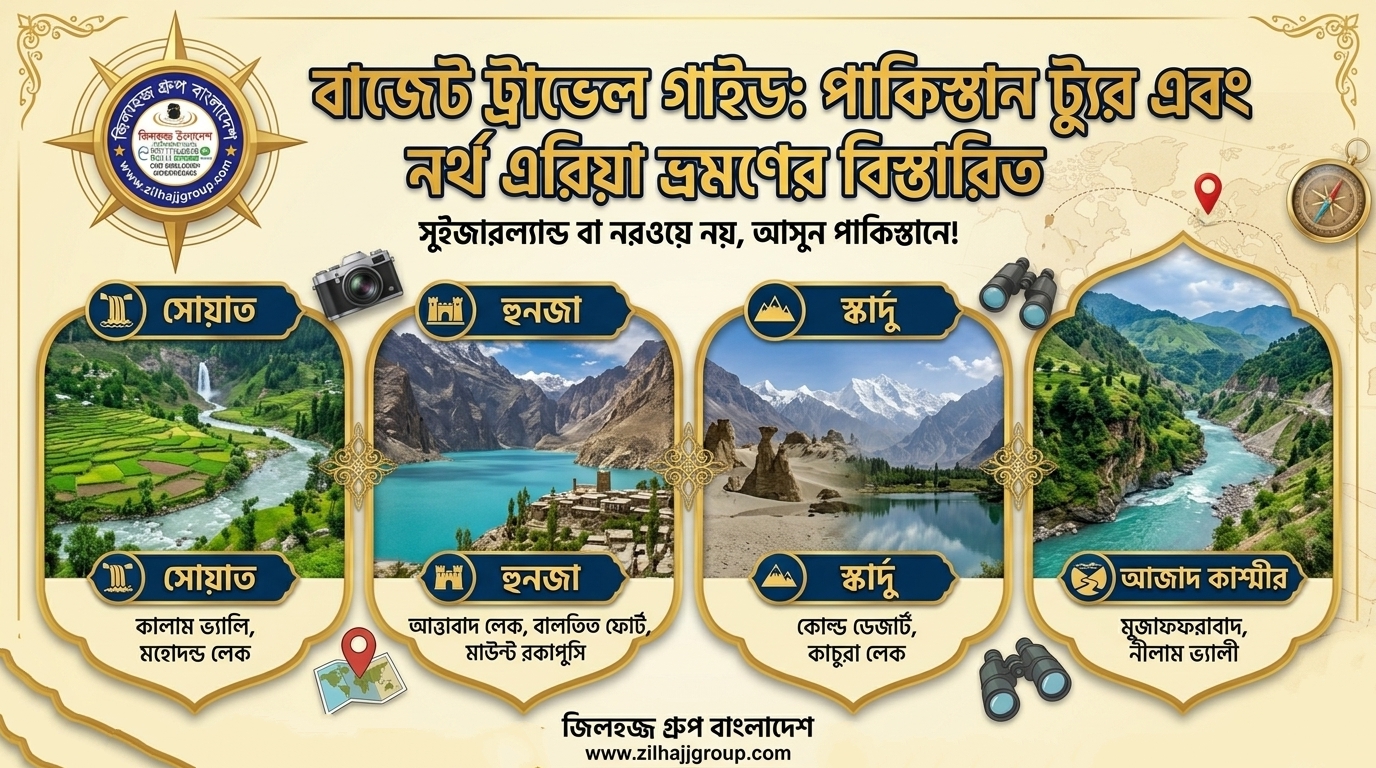 বাজেট ট্রাভেল গাইড: মাত্র ৬৫-৭০ হাজার টাকায় পাকিস্তান ট্যুর করার সহজ উপায়