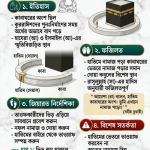 হাতিম (হিজরে ইসমাইল) ইতিহাস, ফজিলত ও জিয়ারত নির্দেশিকা