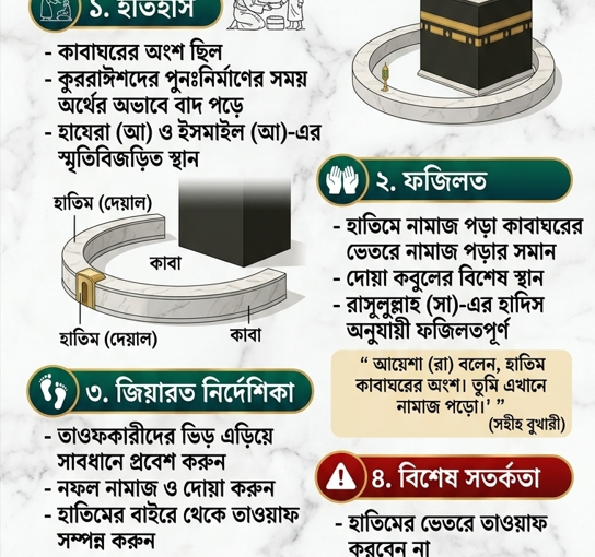 হাতিম (হিজরে ইসমাইল): ইতিহাস, ফজিলত ও জিয়ারত নির্দেশিকা