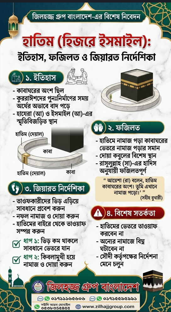 হাতিম (হিজরে ইসমাইল) ইতিহাস, ফজিলত ও জিয়ারত নির্দেশিকা